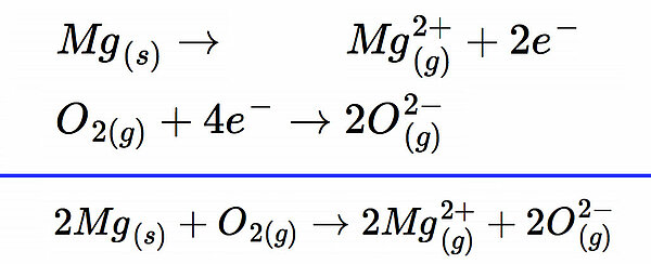 Redoxreaktion zwischen Mg und O2 in drei Schritten