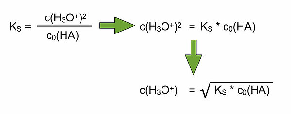 c(H3O+) = Wurzel(KS * c0(HA))