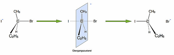 siehe Abbildungsbeschreibung