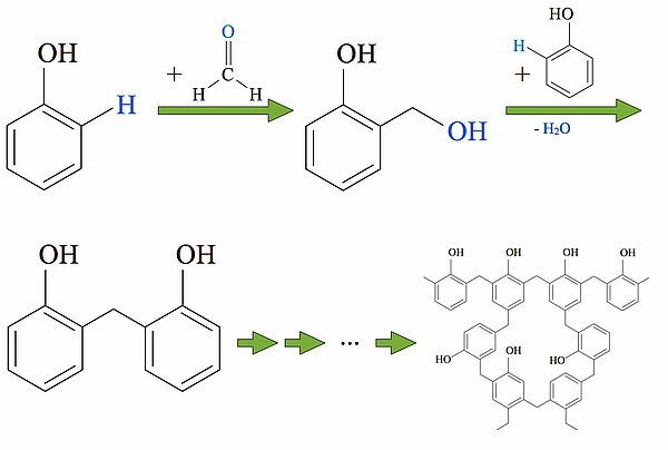 Synthese von Bakelit