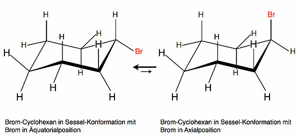 Brom-Cyclohexan in zwei verschiedenen Sessel-Konformationen. Links ist das Brom in äquatorialer Position, rechts in axialer Position.
