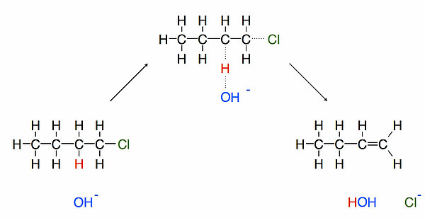 Abspaltung von HCl aus Chlorbutan