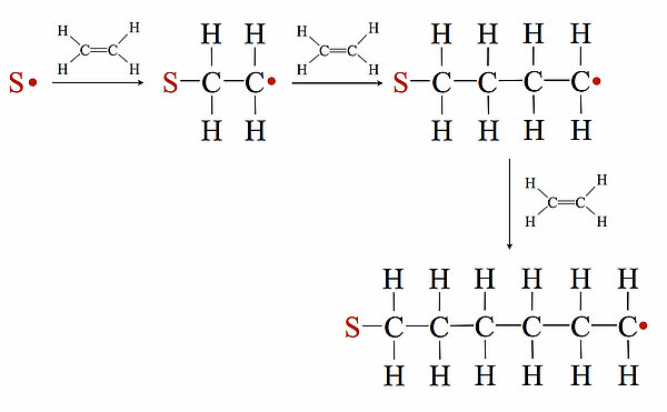 Die Bildung von Polyethen