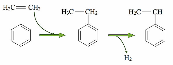 Sythese von Styrol aus Benzol und Ethen