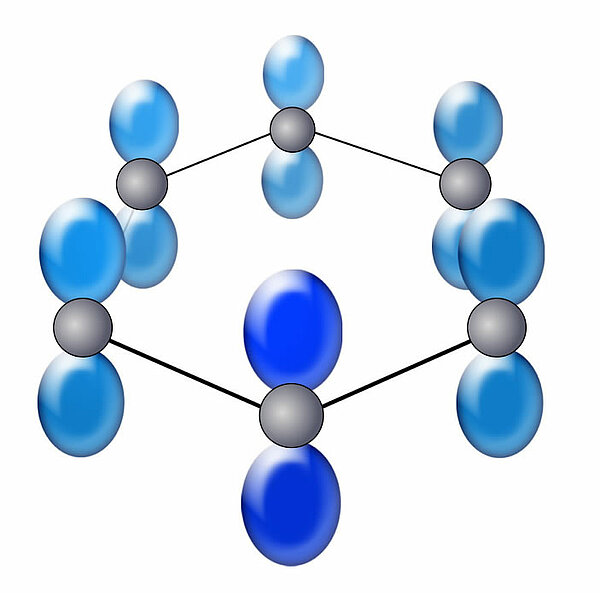 Das Benzol-Molekül mit sechs pz-Orbitalen