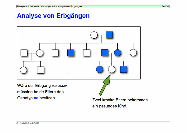 siehe folgenden Text
