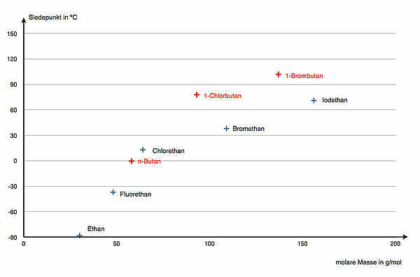 siehe folgenden Text