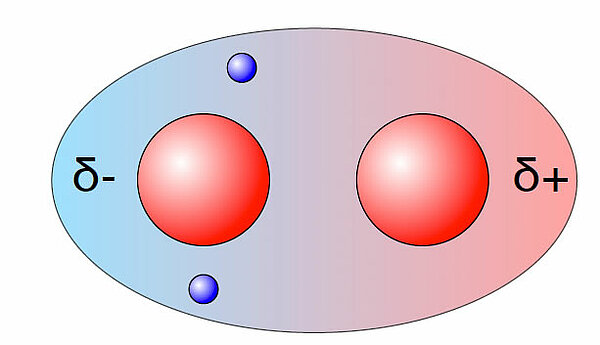 Beide Elektronen befinden sich in der linken Hälfte der gemeinsamen Kugelwolke