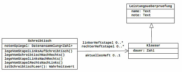 Entwurfsdiagramm aus den offiziellen Materialien
