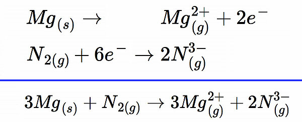 Redoxreaktion von Magnesium mit Stickstoff in drei Schritten