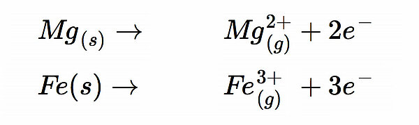 Oxidation von Magnesium und von Eisen