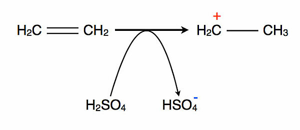 Anlagerung eines Protons an Ethen