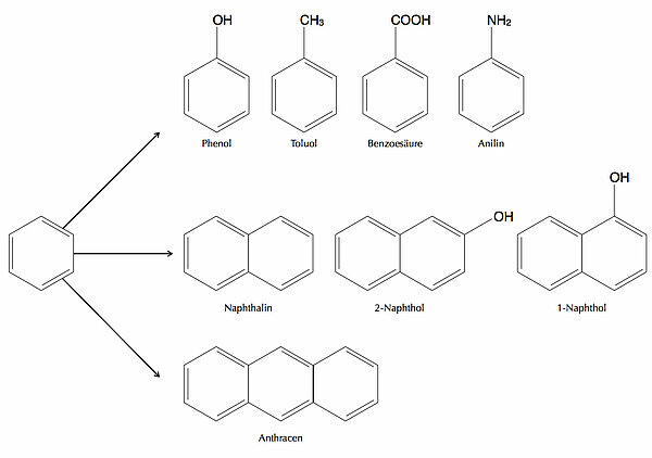 Strukturformeln einiger einfacher Aromaten