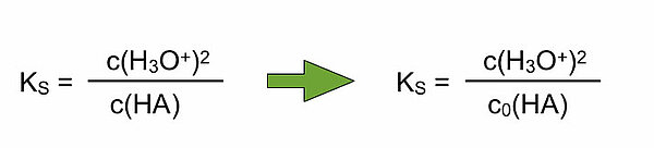 KS = c(H3O+)hoch2 / c0(HA)