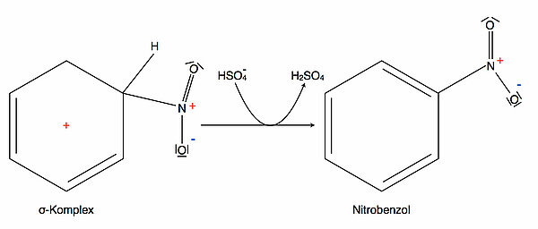 Abgabe eines Protons an das HSO4- - Ion, Bildung von C6H5-NO2