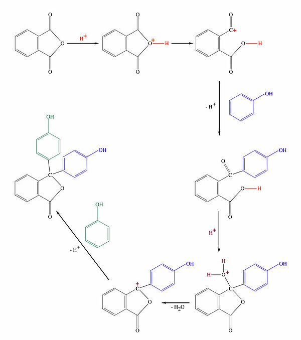 Die Phenolphthalein-Synthese komplett