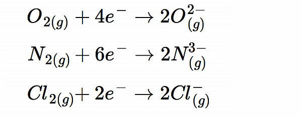 Reduktion von Sauerstoff, Stickstoff und Chlor