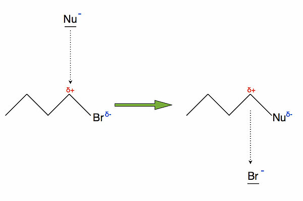 R-X + Y --> R-Y + X
