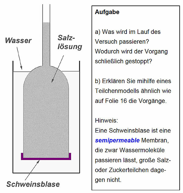 Eine häufig gestellte Aufgabe in Klausuren