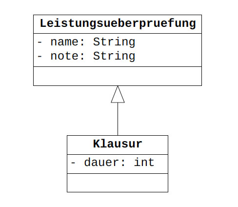 IST-Beziehung zwischen zwei Klassen im UML-Diagramm